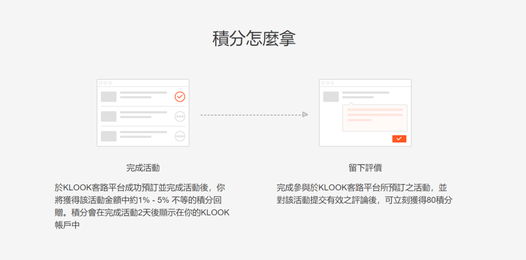 klook客路優惠代碼